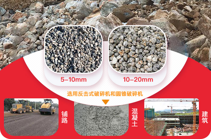 5-10mm、10-20mm石子展示及用途 5-10mm、10-20mm石子展示及用途