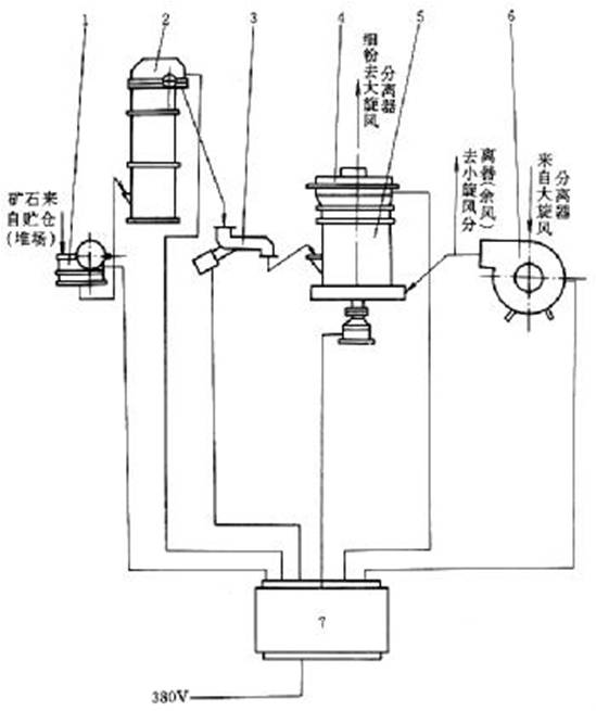 摆式磨粉机流程及管线图
