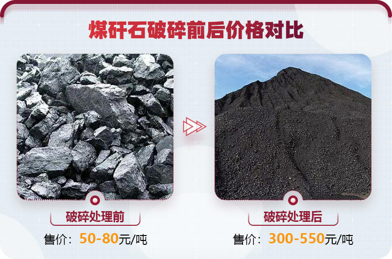 煤矸石粉碎后价格翻倍，投资前景好